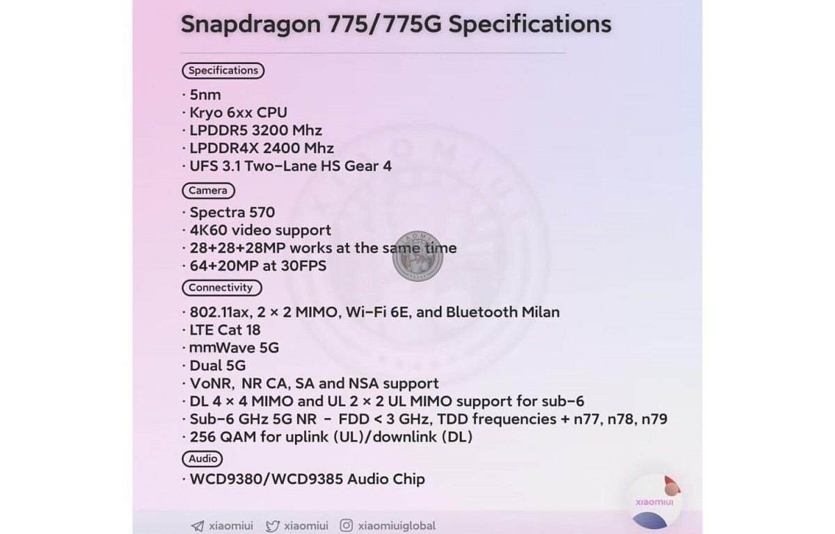  Утечка деталей Qualcomm Snapdragon 775 