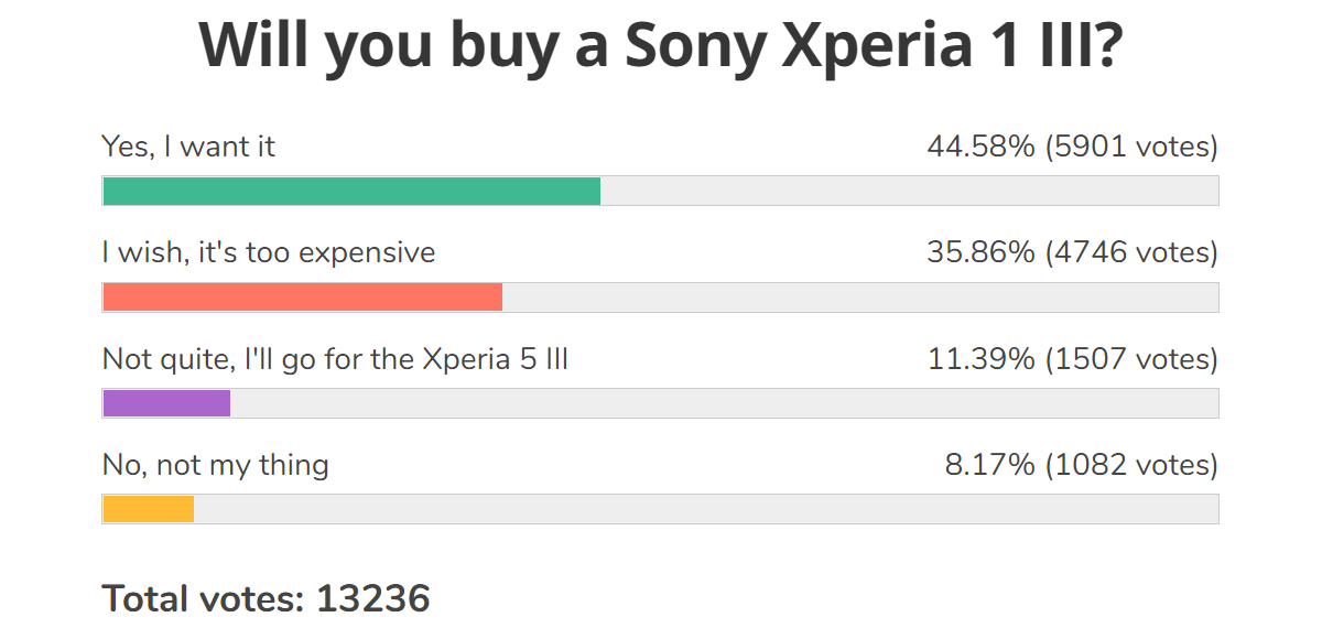  Результаты еженедельного опроса: линейка Sony Xperia Mark III восхищает, снижение цен может повлиять на нее. long way 