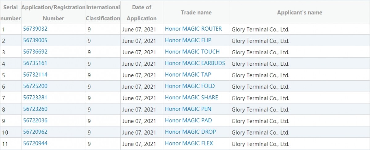  Honor прокладывает путь к складным устройствам, патенты Magic Flip, Magic Fold, Magic Flex прозвища 