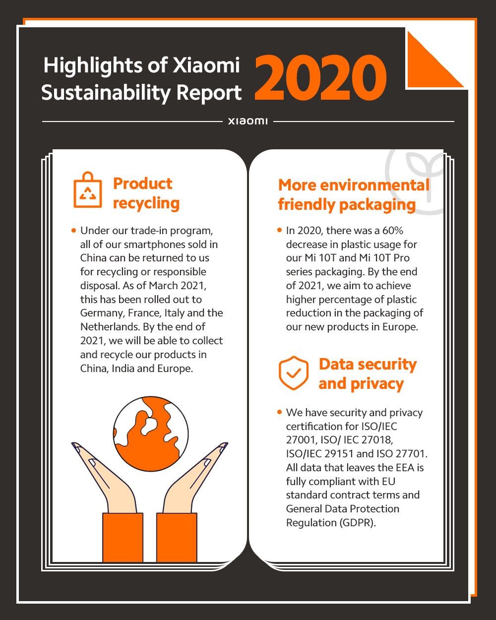  Xiaomi публикует свой отчет об устойчивом развитии за 2020 год, в котором говорится о сокращении отходов и борьбе с COVID-19 
