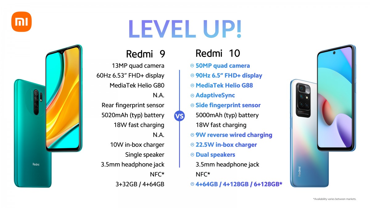  Еженедельный опрос: у Redmi 10 много обновлений, но будет ли у него много покупателей? 