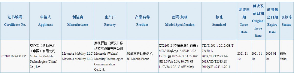  Motorola Moto G Power 2022 утекает полностью, Moto G71 5G проходит сертификацию 3C 