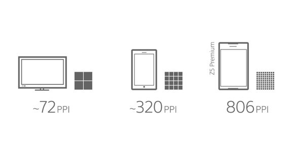 Воспоминания: Sony Xperia Z5 Premium представил первый в истории дисплей 4K на смартфоне 