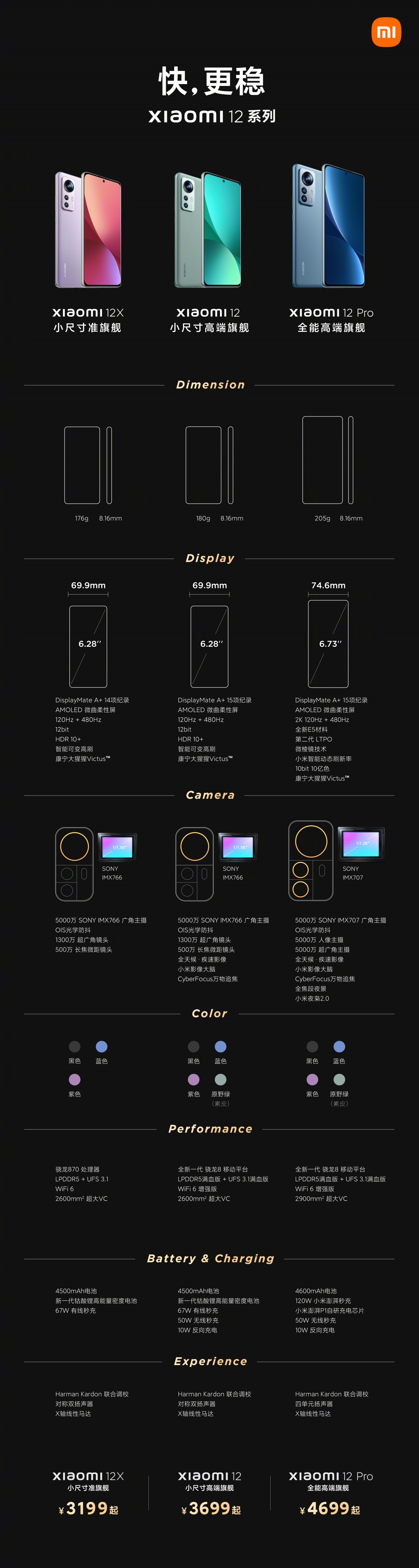  Еженедельный опрос: что вы думаете о серии Xiaomi 12? 