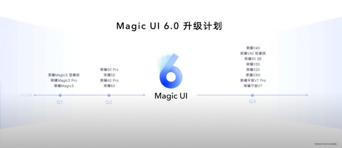 Honor объявляет о выпуске Magic UI 6.0, вот план обновления для текущих устройств